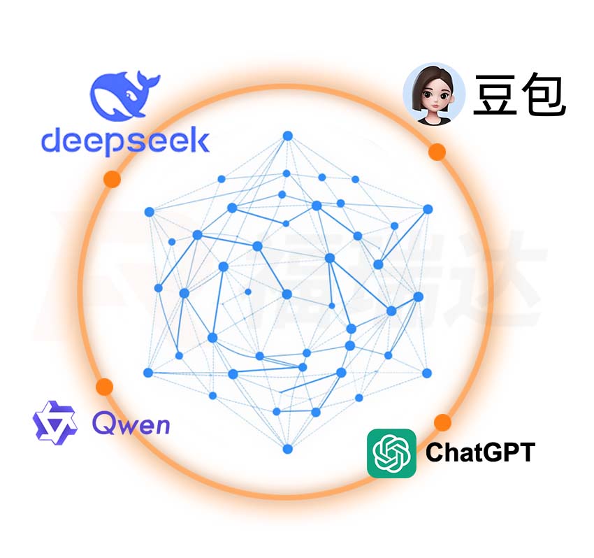 智能AI雙眼方案支持多種大語言模型