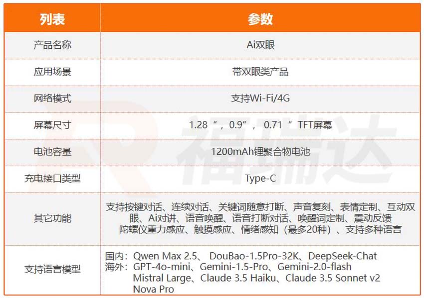 智能AI雙眼方案參數